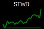 STWD